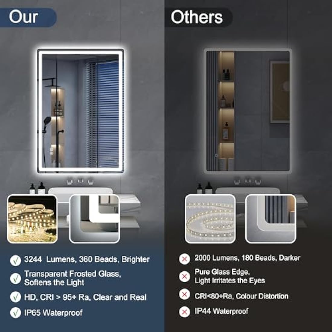 S'bagno Bathroom Mirror with LED Lights 1000x700mm, LED Bathroom Mirror with Memory, Anti-Fog, 3000K/4000K/6500K, Dimmable, HD Tempered Glass, IP44 Waterproof, Horizontal/Vertical