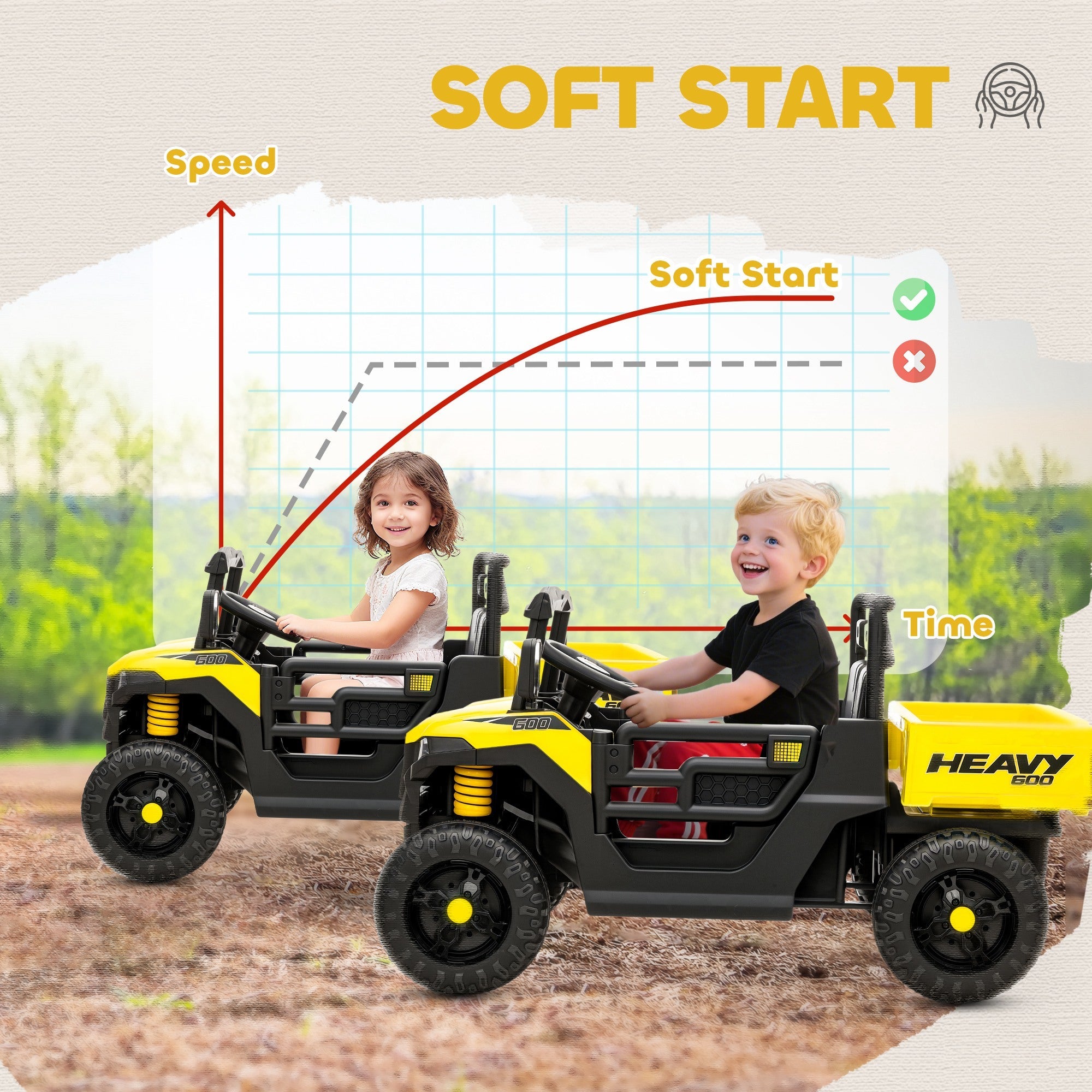 AIYAPLAY Kids Ride on Car, 12V Electric Kids UTV with Electric Dump Bed, 4-Wheel Suspension for 3-8 Years, Yellow