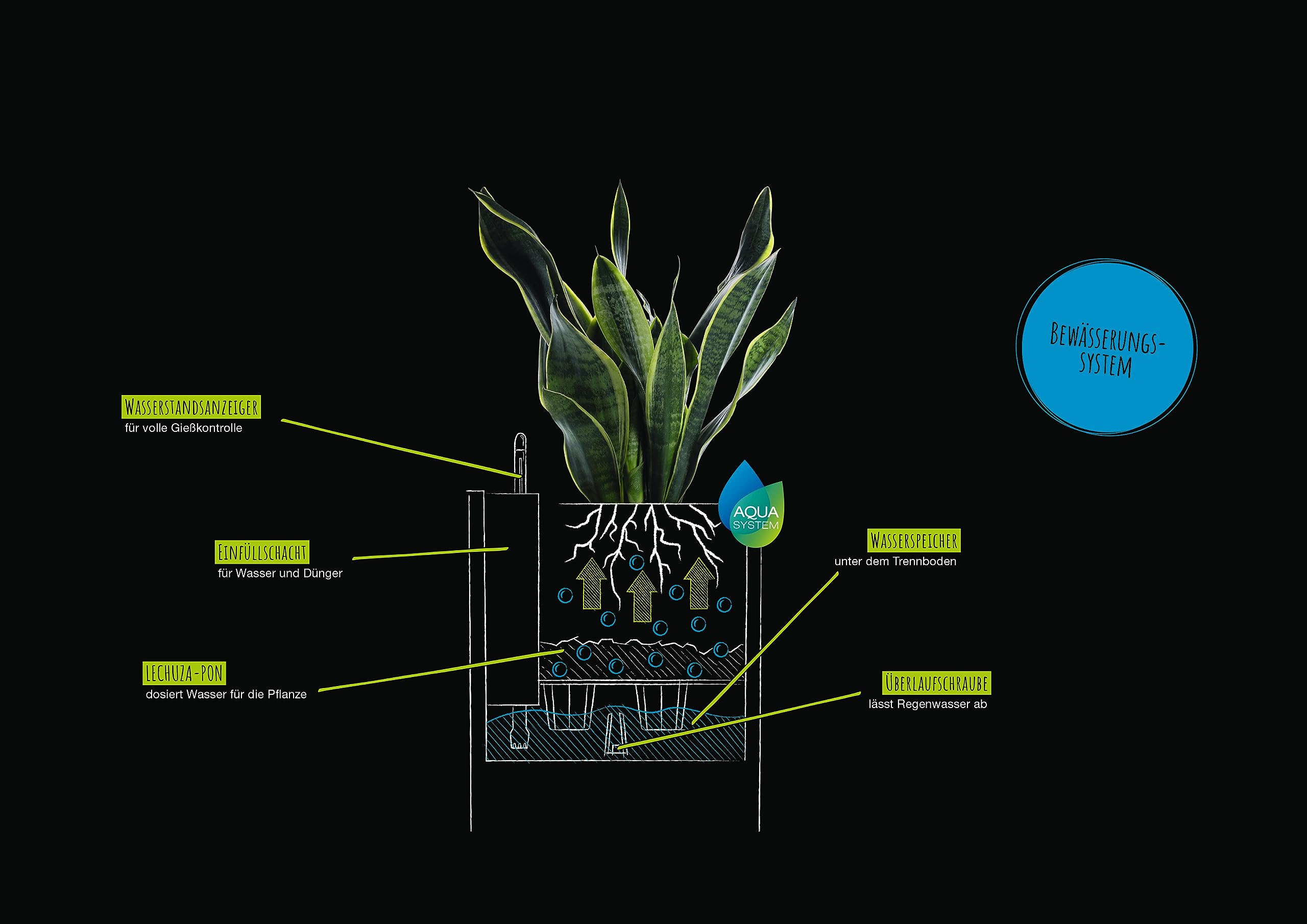 Lechuza Self Watering Plant Pot CANTO Stone 30 High Large Plastic Indoor and Outdoor Plant Pot with Drainage Hole H56 L30 W30 cm Graphite Black