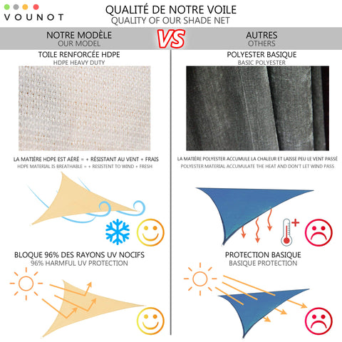 VOUNOT Sun Shade Sail Canopy Triangle 5x5x5m with Fixing Kit, HDPE, UV-Protection Breathable Awning for Garden Outdoor Patio, Ivory