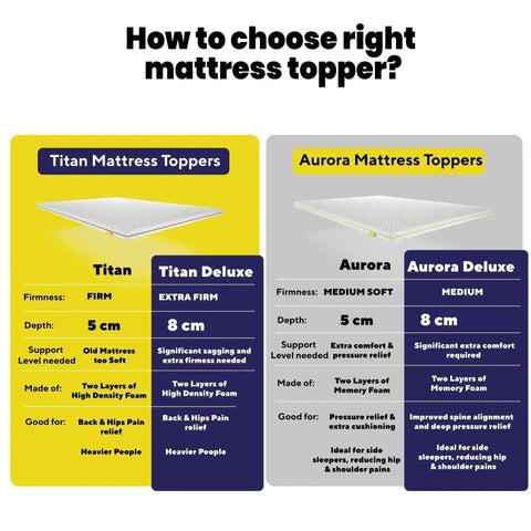 Brightr® Aurora Deluxe 2 in 1 Memory Foam mattress topper