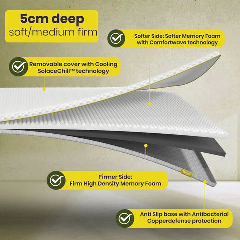 Brightr® Aurora Memory Foam Mattress Topper | Soft & Medium | 5 cm Reversible | Pressure Relief for Shoulder, Hip & Back