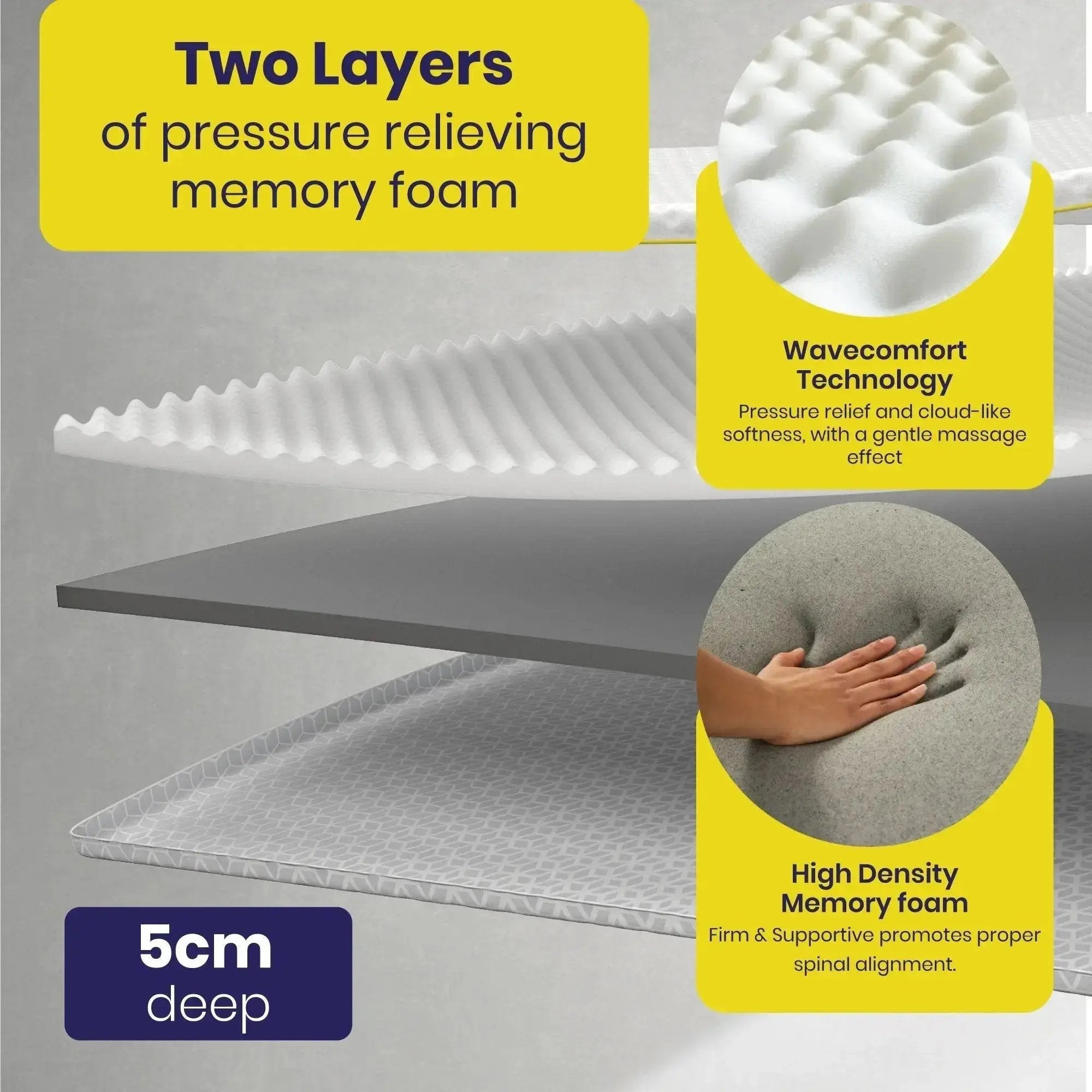 Brightr® Aurora Memory Foam Mattress Topper | Soft & Medium | 5 cm Reversible | Pressure Relief for Shoulder, Hip & Back
