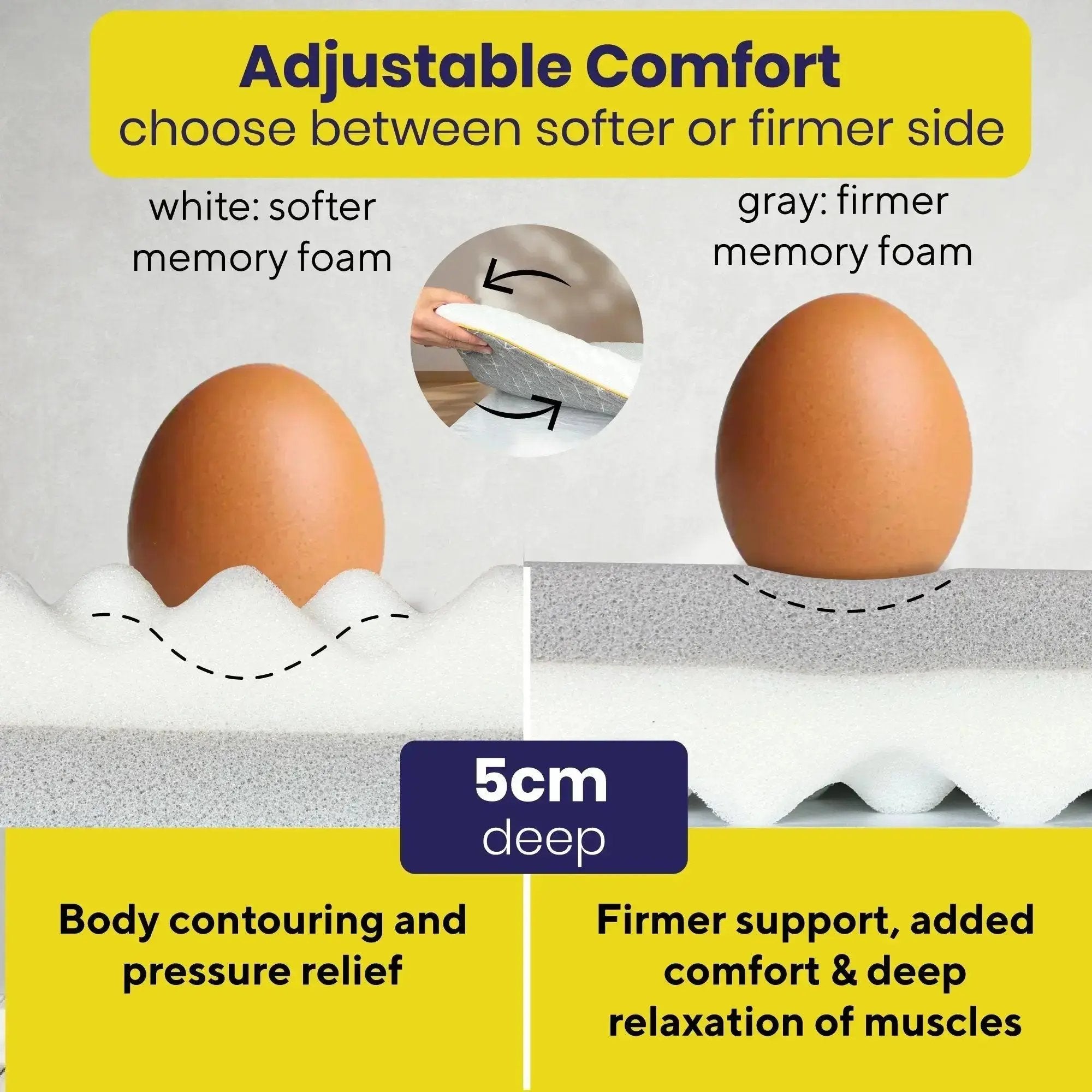 Brightr® Aurora Memory Foam Mattress Topper | Soft & Medium | 5 cm Reversible | Pressure Relief for Shoulder, Hip & Back