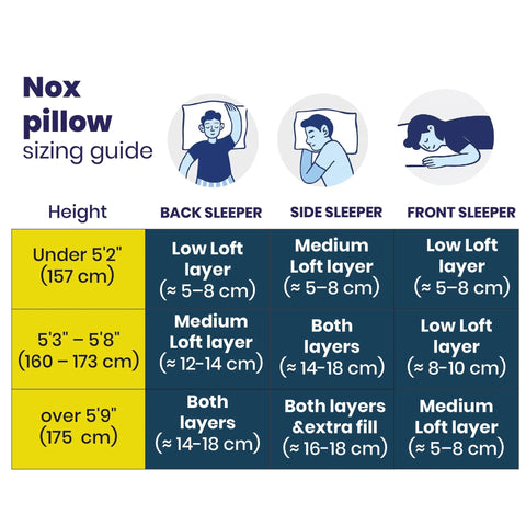 Brightr® Nox Vegan Best Down Alternative pillow
