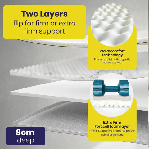 Brightr® Orthopedic Hard Mattress Topper Designed for People with Back Pain
