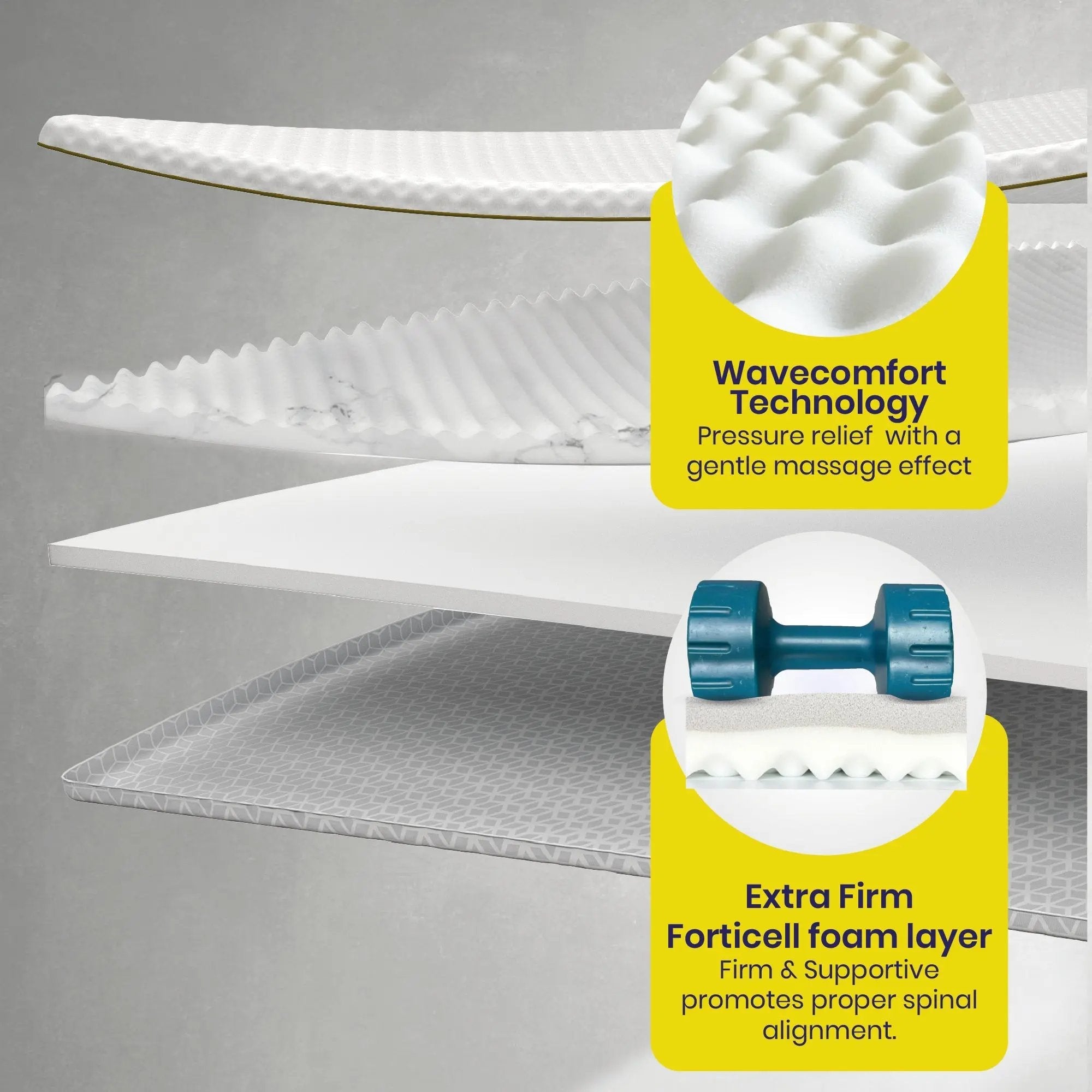 Brightr® Titan Deluxe Mattress Topper | Extra Firm & Firm| 8 cm Reversible | Designed for Soft & Sagging Mattresses
