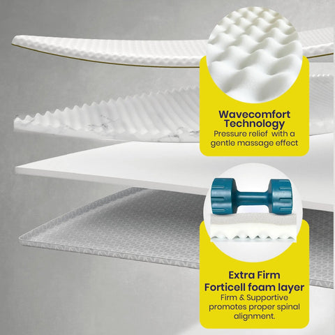 Brightr® Titan Deluxe Mattress Topper | Extra Firm & Firm| 8 cm Reversible | Designed for Soft & Sagging Mattresses
