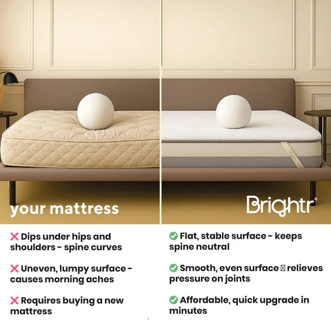 Brightr® Titan Deluxe Mattress Topper | Extra Firm & Firm| 8 cm Reversible | Designed for Soft & Sagging Mattresses