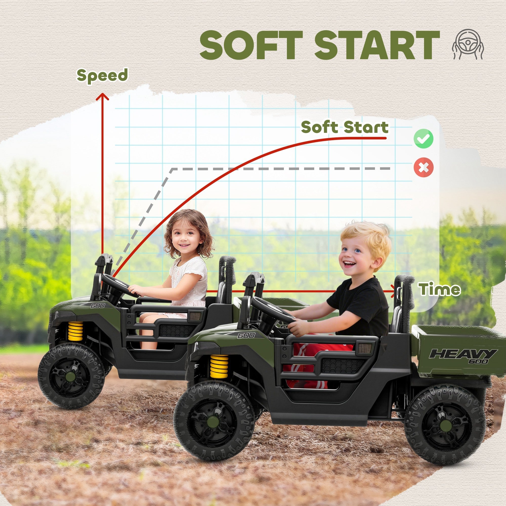 AIYAPLAY Kids Ride on Car, 12V Electric Kids UTV with Electric Dump Bed, 4-Wheel Suspension for 3-8 Years, Green