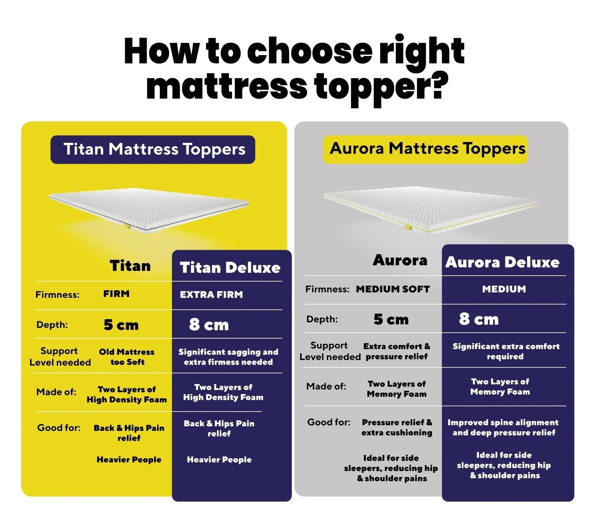 Brightr® Orthopedic Hard Mattress Topper Designed for People with Back Pain