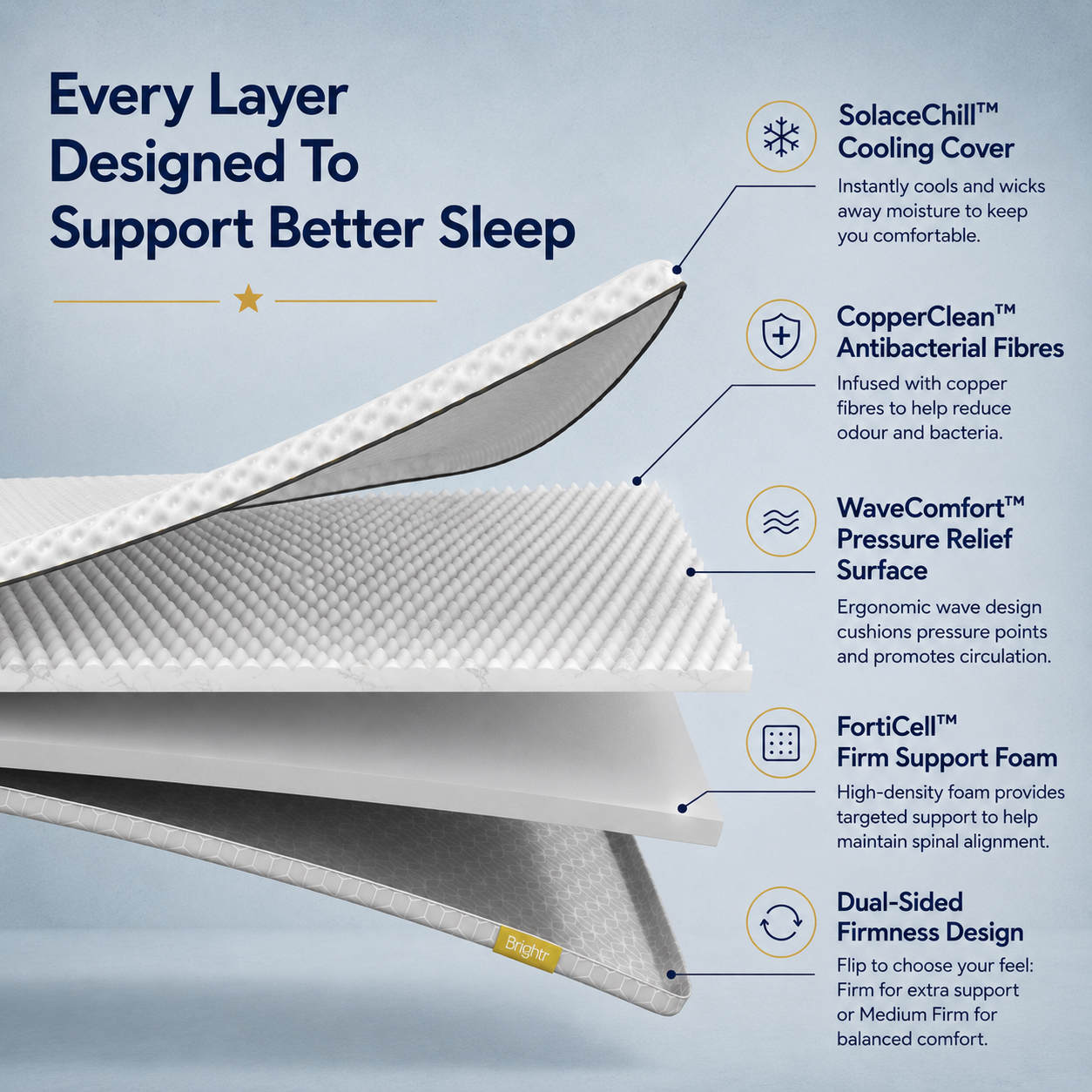 Brightr® Titan 2 in 1 Mattress Topper
