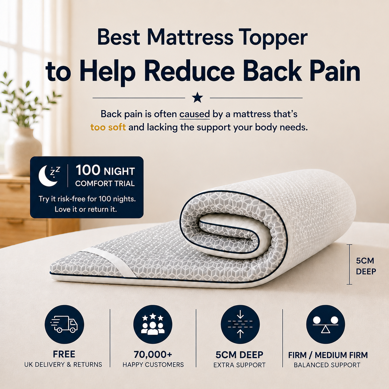 Brightr® Titan 2 in 1 Mattress Topper