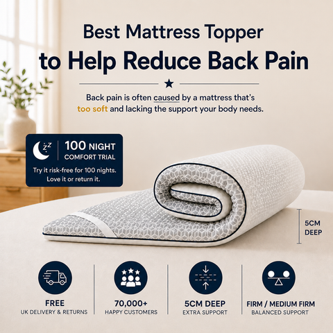 Brightr® Titan 2 in 1 Mattress Topper