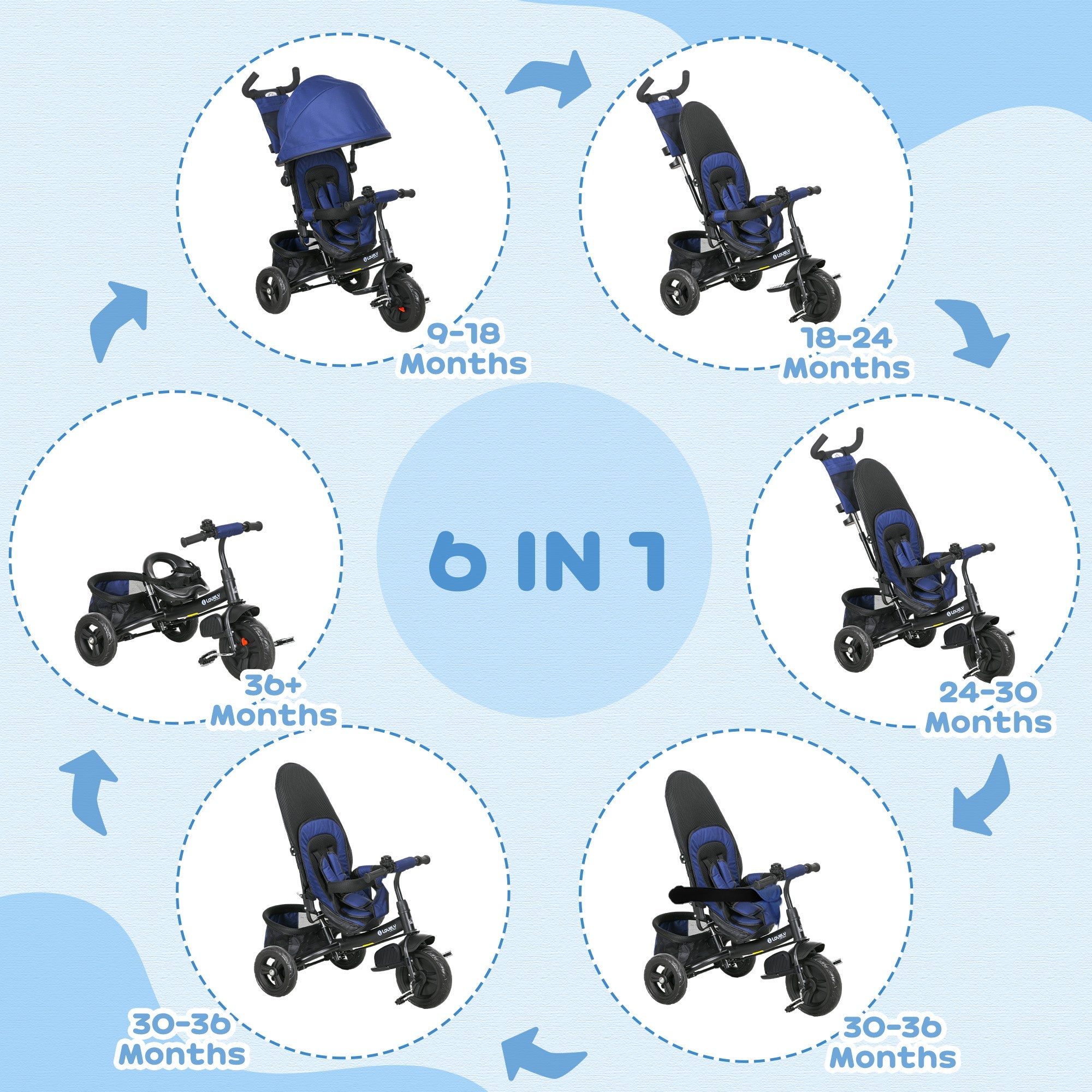 HOMCOM 6 in 1 Kids Trike Push Bike with Push Handle, Canopy, 5-point Safety Belt, Storage, Footrest, Brake, for 1-5 Years, Dark Blue