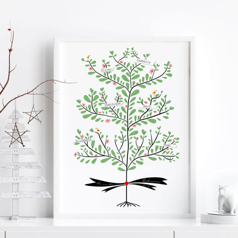 Family wall art personalised