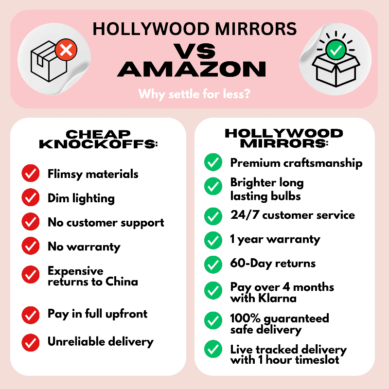 Margot Small Hollywood Mirror 50x42cm