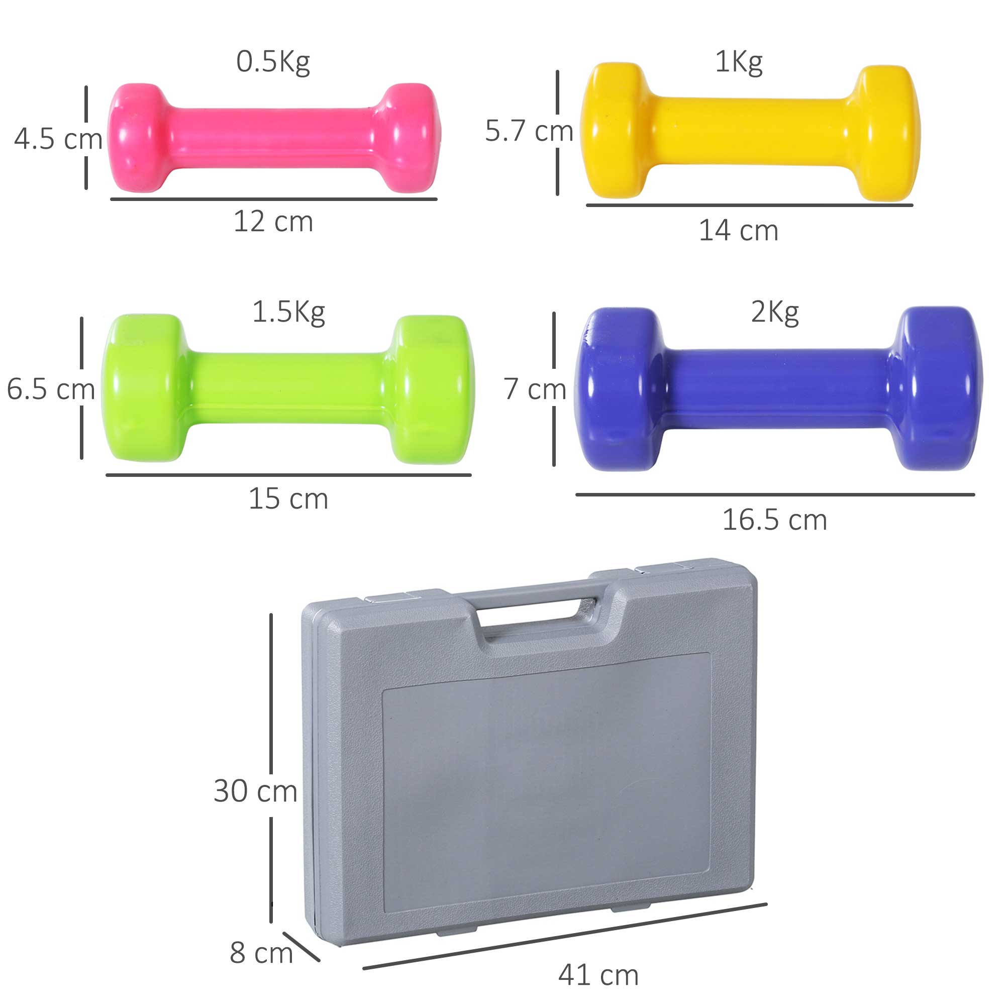 Set of colorful plastic homcom 10kg dumbbells with easy-read weight numbers and gray carrying case for home gym use