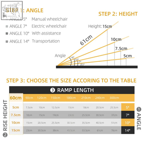 Detailed diagram showing wheelchair ramp dimensions and angles for homcom 2ft aluminium alloy ramp 61l x 72w cm