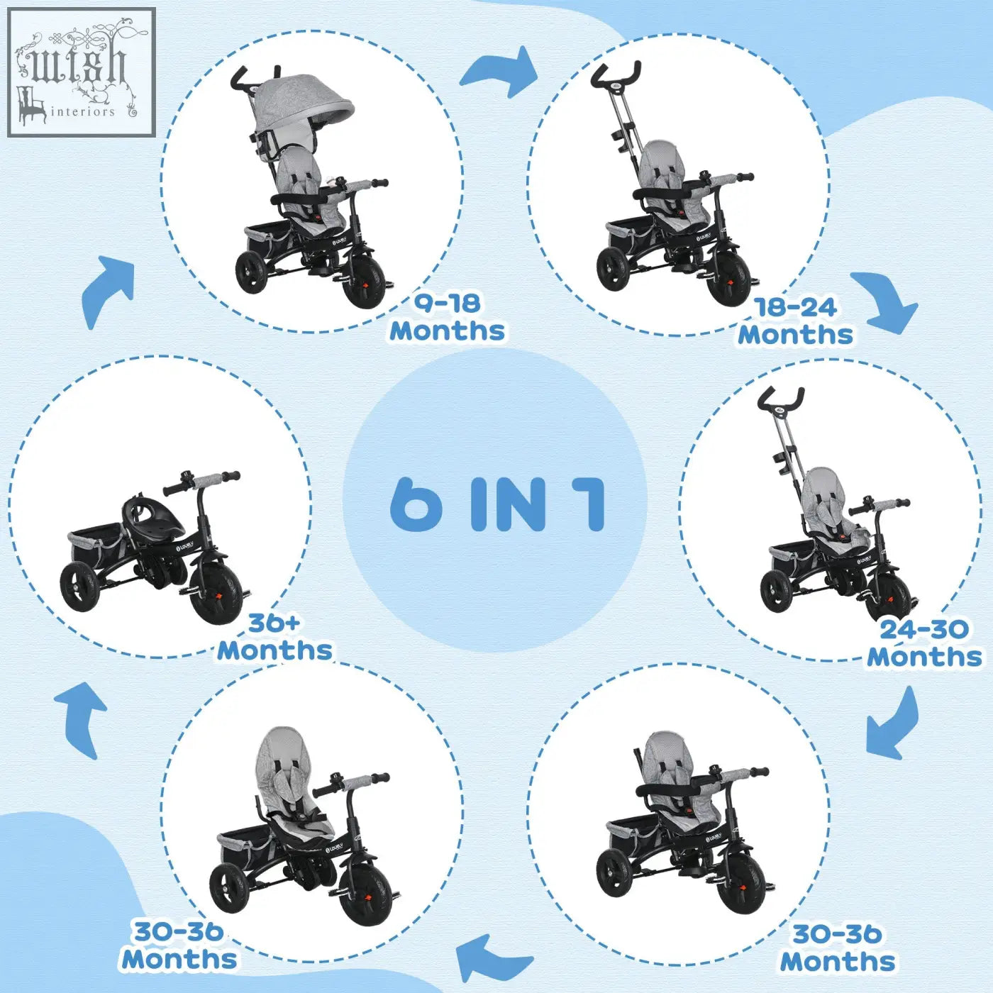 Gray and black homcom 6 in 1 kids trike with three wheels safety belt and parent push handle for toddlers