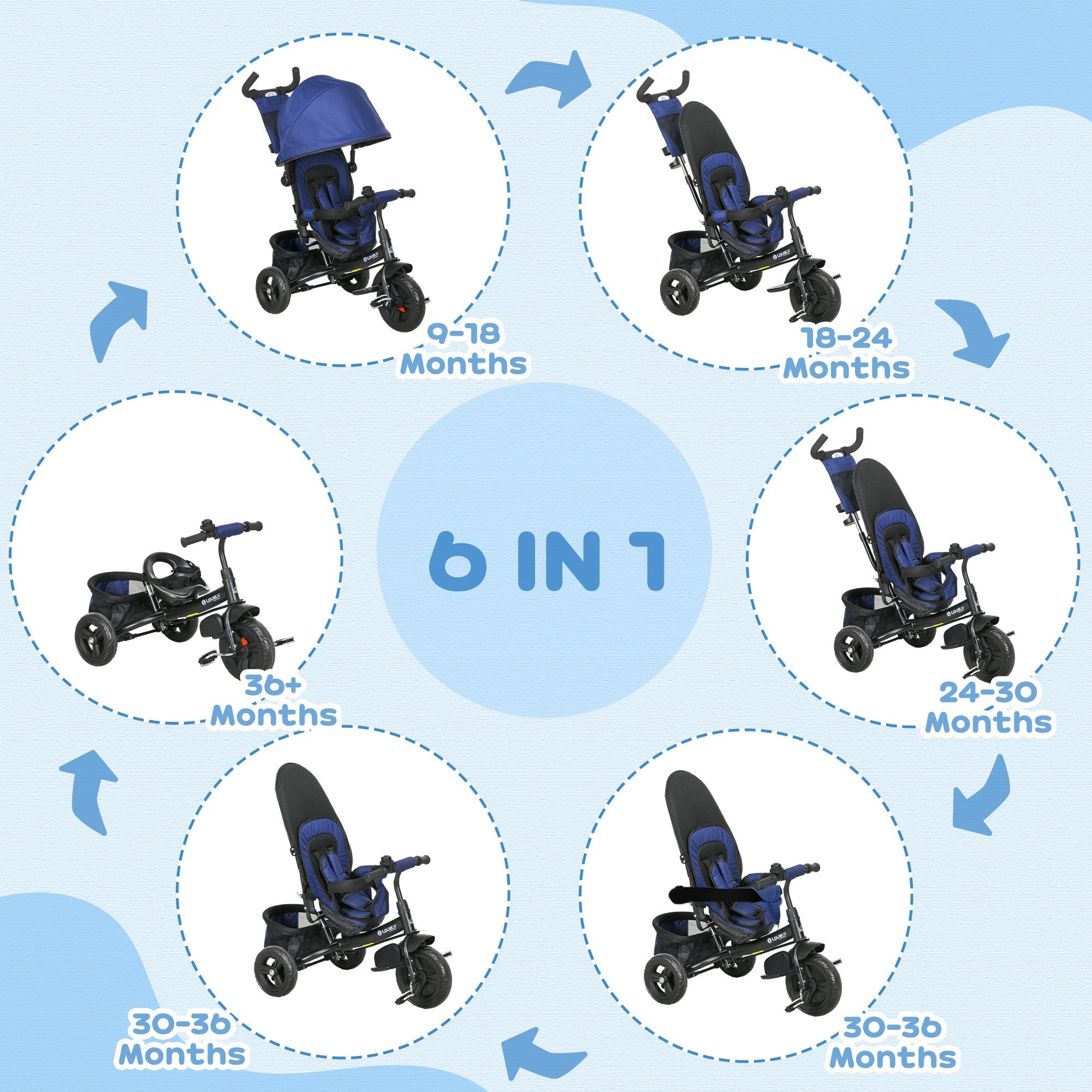 HOMCOM 6 in 1 Kids Trike Push Bike with Push Handle, Canopy, 5-point Safety Belt, Storage, Footrest, Brake, for 1-5 Years, Dark Blue
