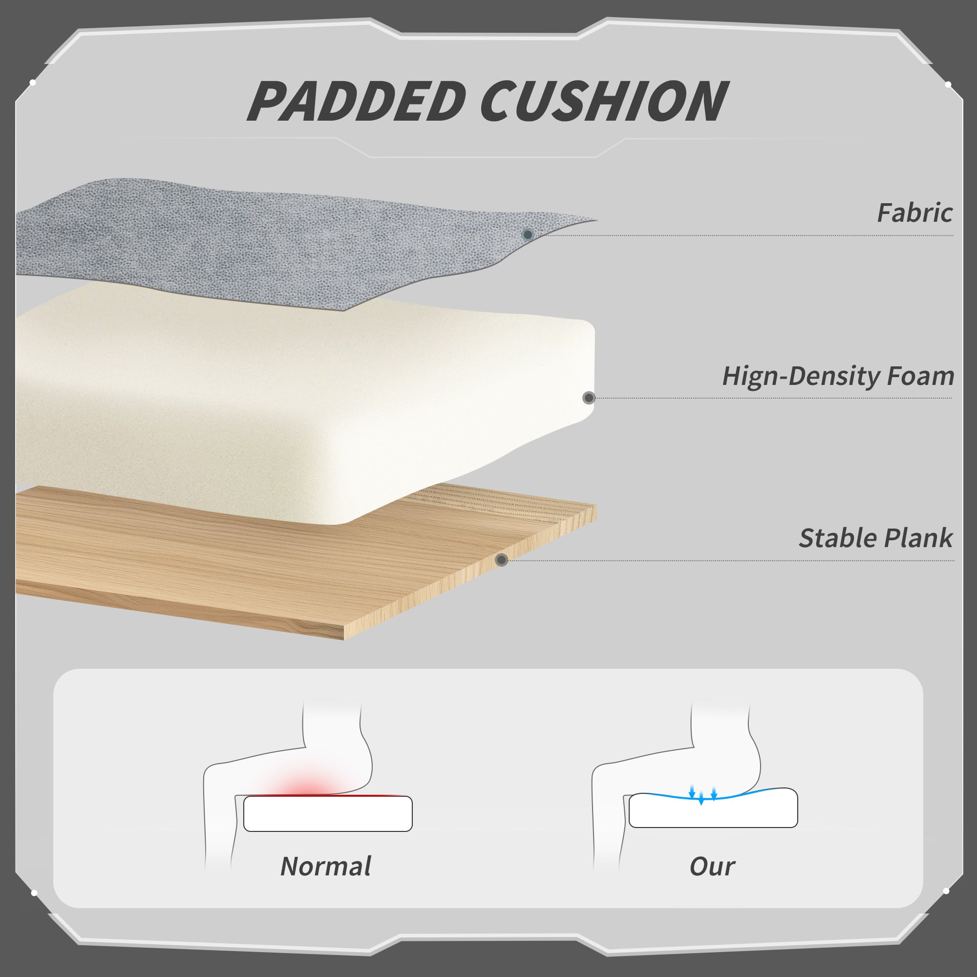 Padded cushion with gray fabric top, white foam middle, wooden base for homcom printed velvet gaming chair with lumbar support