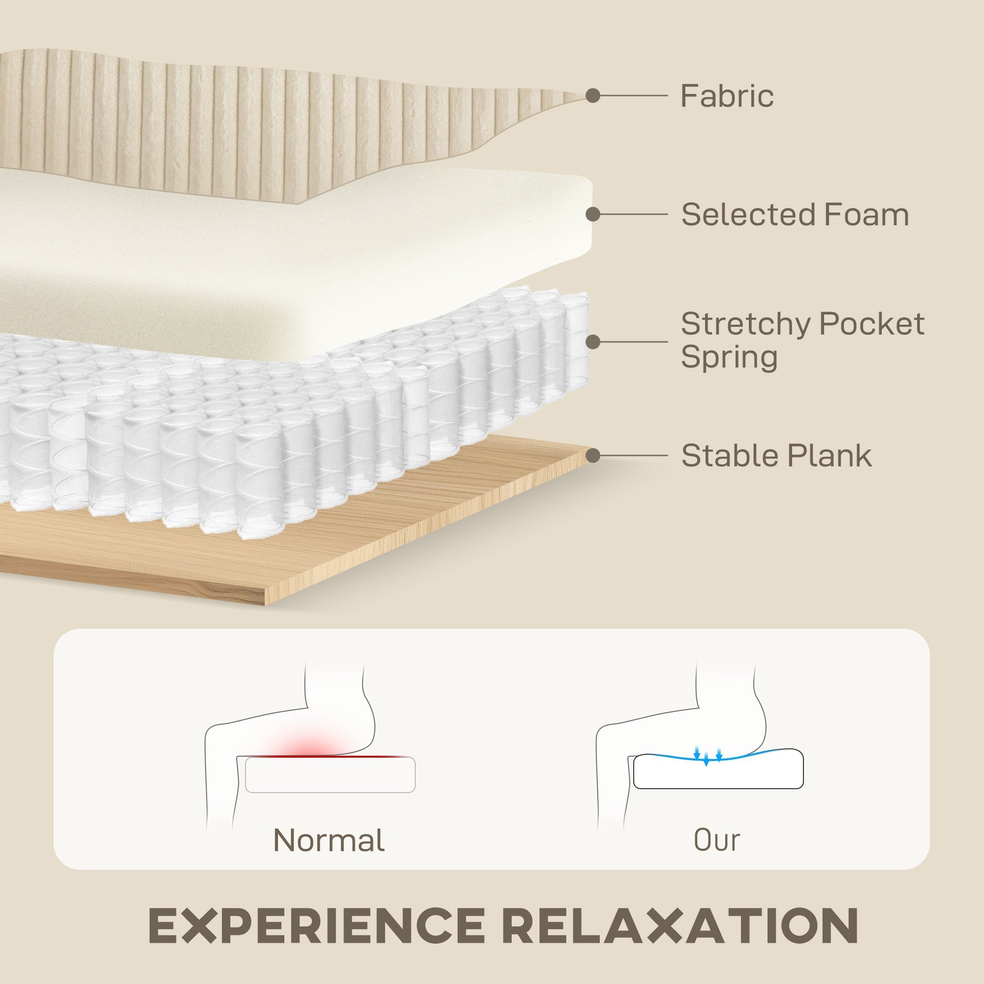 Cream white homcom 3 seater sofa with fabric jumbo cord upholstery spring pack and scatter cushions for living room