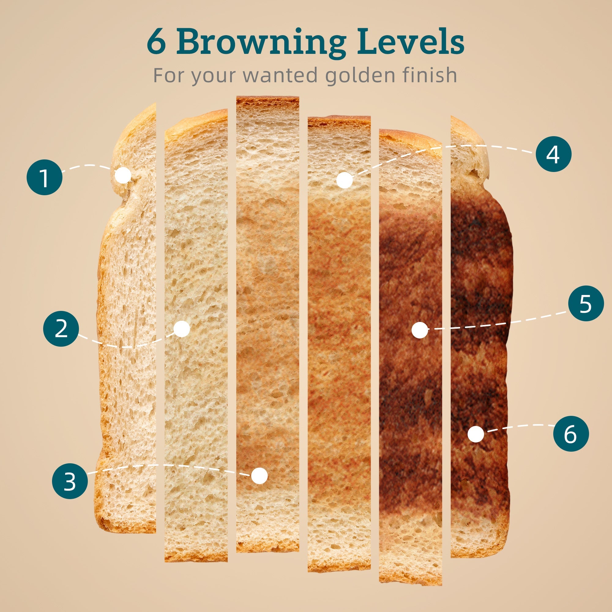 A slice of bread with six browning levels from light to dark in the homcom grey retro-style kettle and toaster set 40-100°c