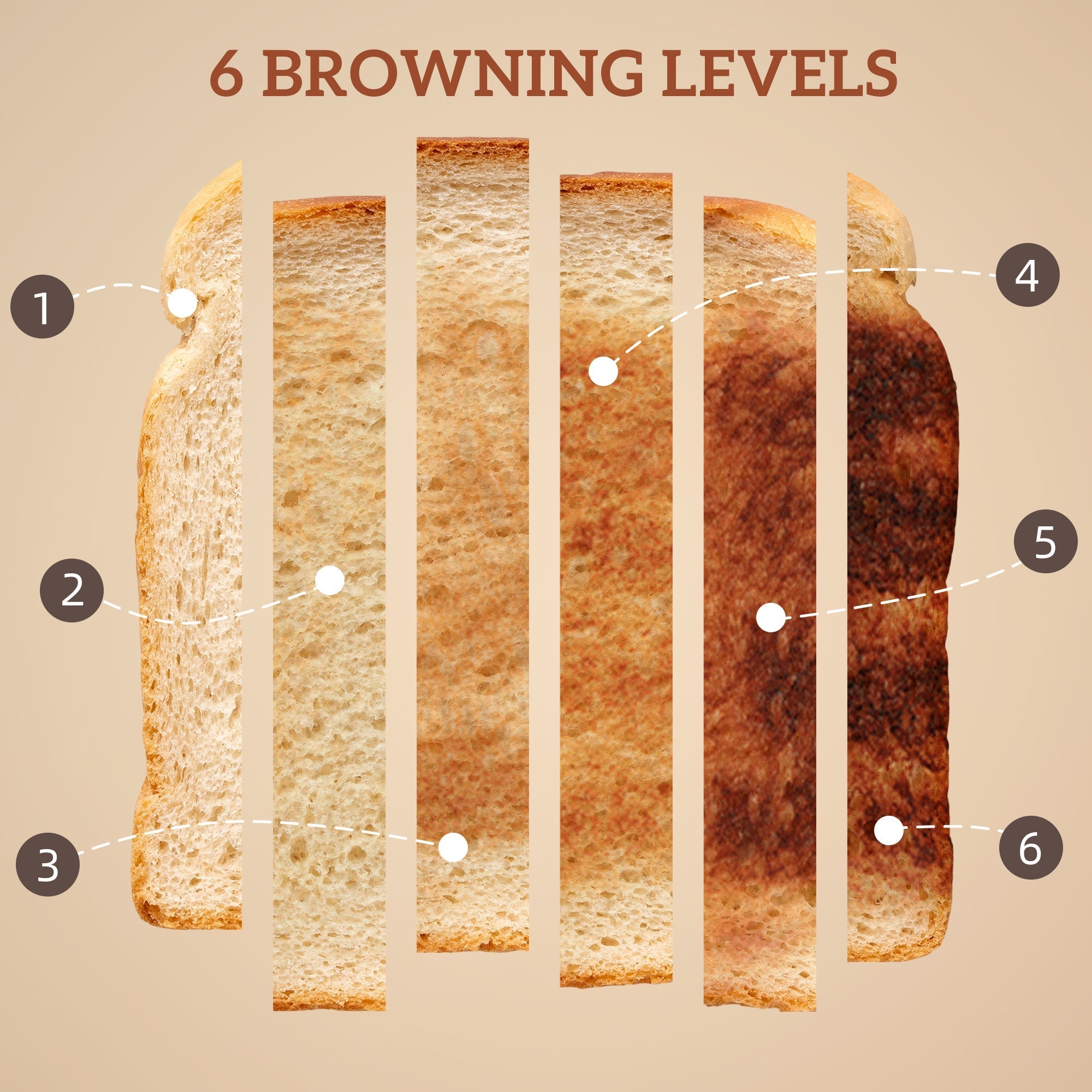 Six slices of toasted bread showing six browning levels from light to dark in homcom black two-slice toaster set