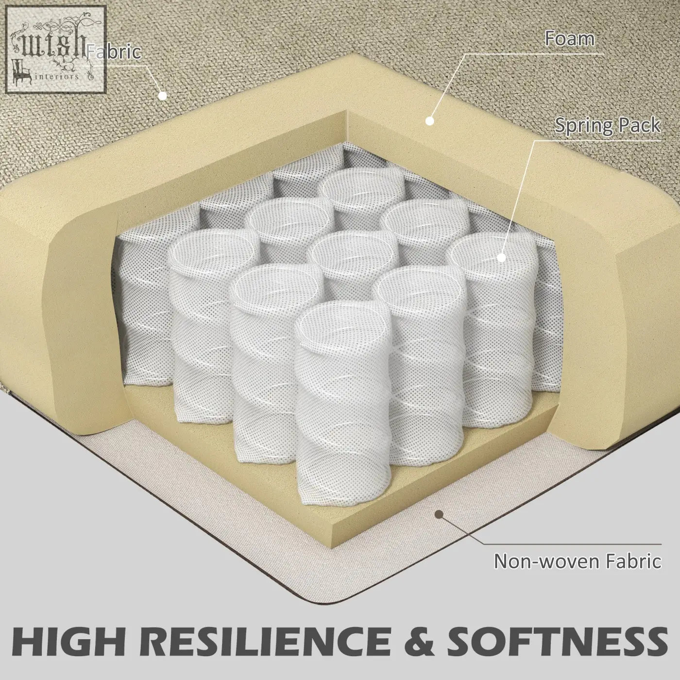 White cylindrical springs wrapped in mesh inside beige foam of homcom upholstered accent chair with wooden frame and curved arms