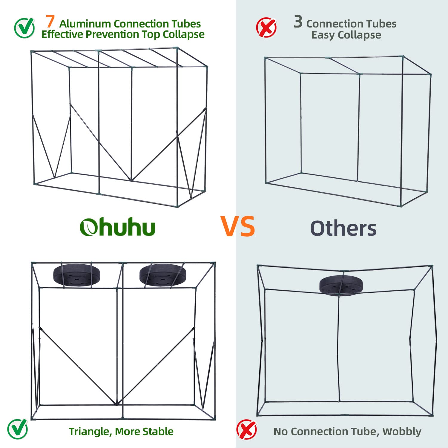 Ohuhu walk in portable green house with sturdy aluminum frame triangular support and roll-up zippered door for outdoors