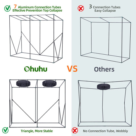 Ohuhu walk in portable green house with sturdy aluminum frame triangular support and roll-up zippered door for outdoors