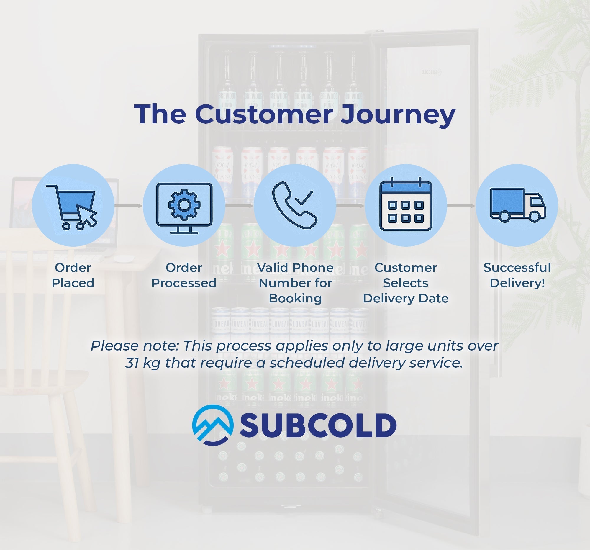 Blue circular icons showing customer journey steps for subcold maxi250 tall drinks fridge stainless steel delivery service