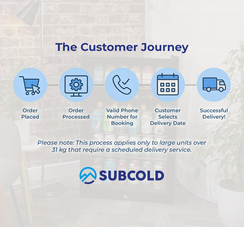 Blue circular icons showing customer journey stages for subcold super115 led beer fridge delivery service