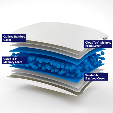 White quilted luxury bamboo pillow with blue cloudtec memory foam layers and a washable bamboo cover