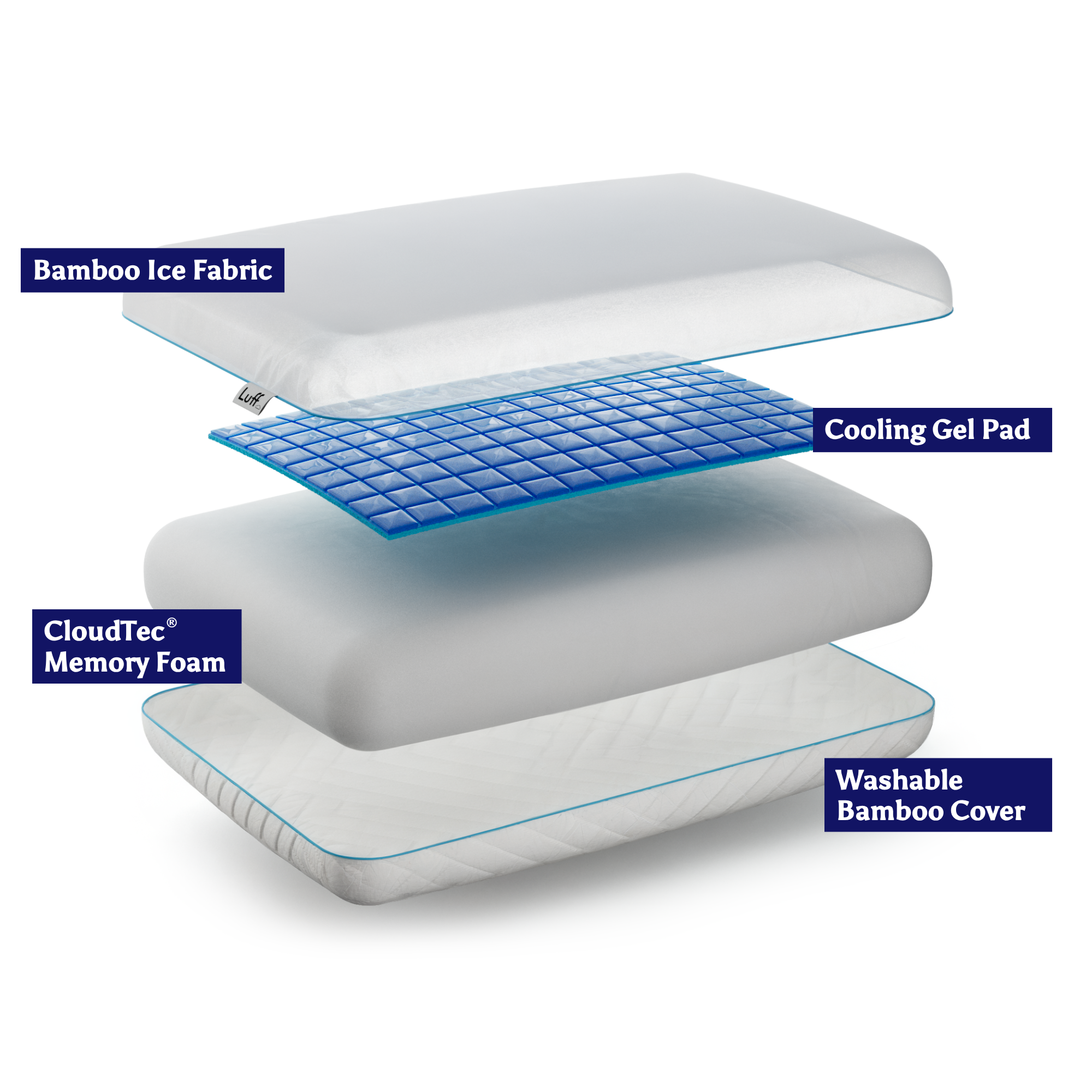 White mayfair cooling gel pillow with blue gel pad and breathable bamboo ice fabric cover for cool sleep