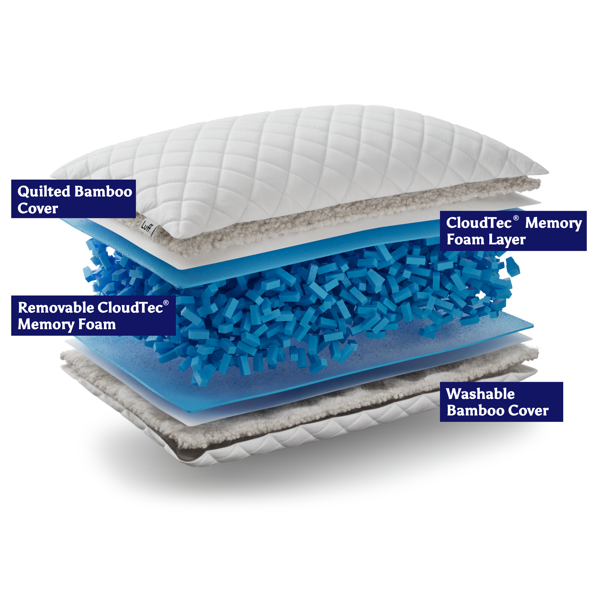 The prestige adjustable bamboo pillow with white quilted cover blue cloudtec memory foam and removable washable cover